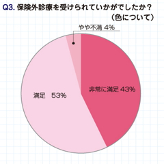 保険外診療・受診して/色