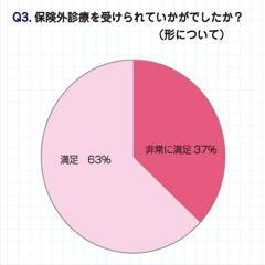 保険外診療・受診して/形