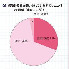 保険外診療・受診して/噛みごこち
